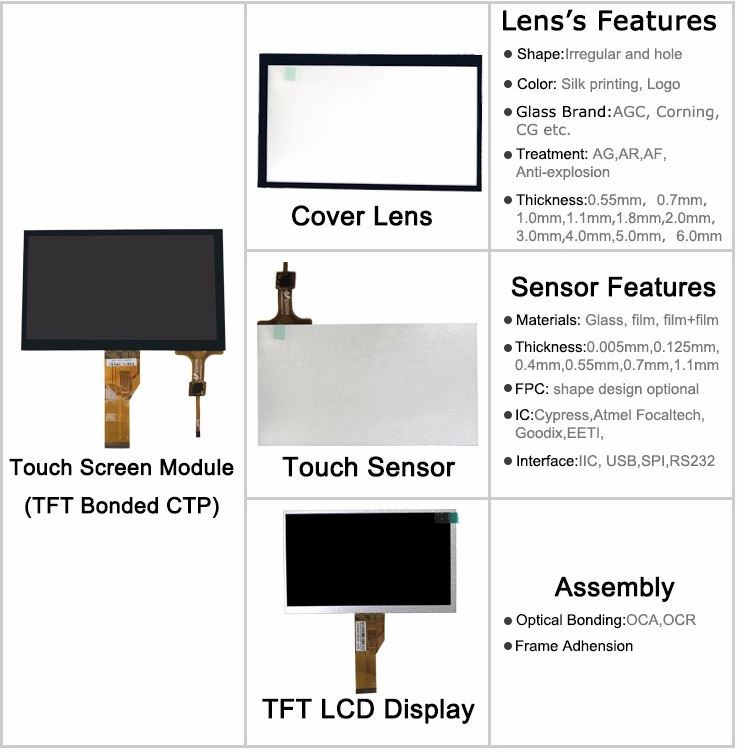 lvds 터치 디스플레이 lvds touch display